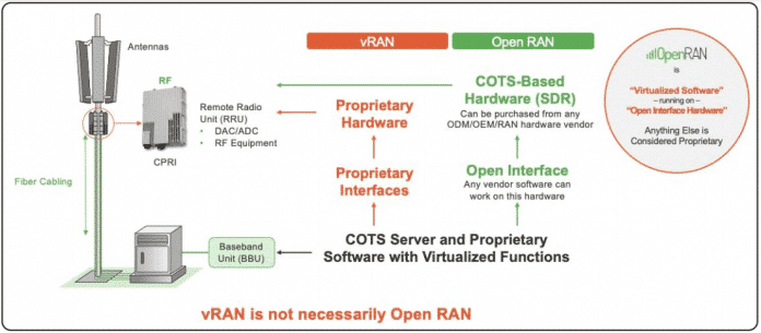 vran