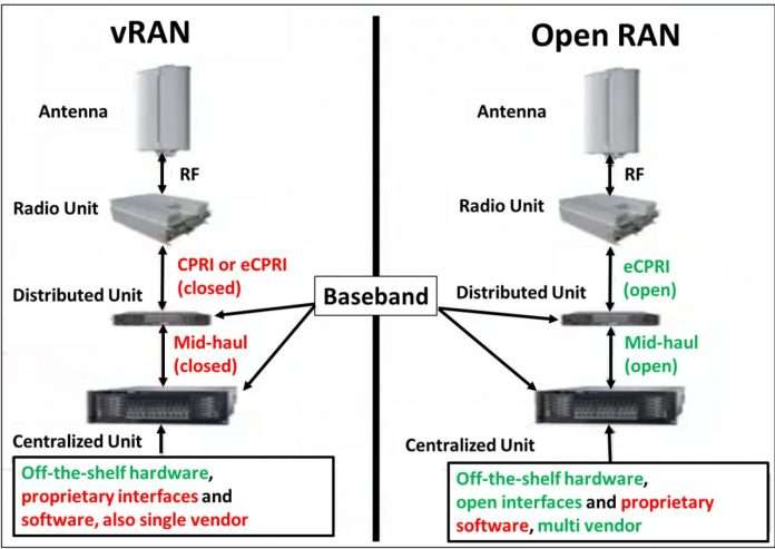 vRAN