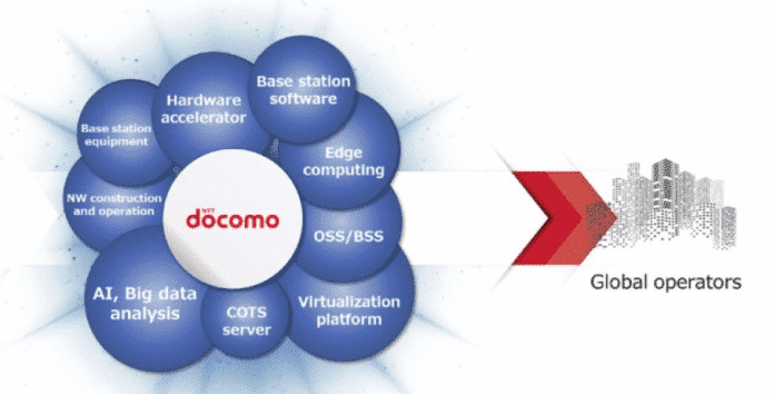 NTT DOcomo Open ran