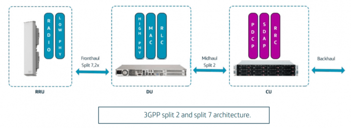 split options