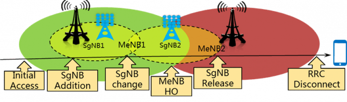 5G mobility