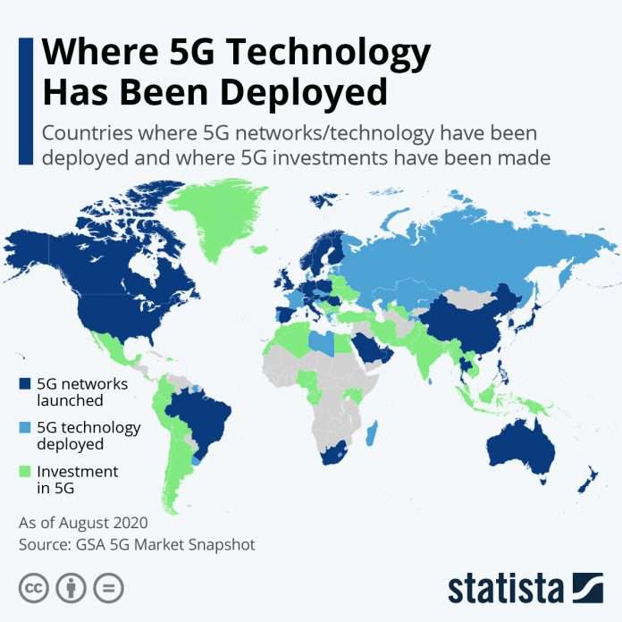 5g deployment