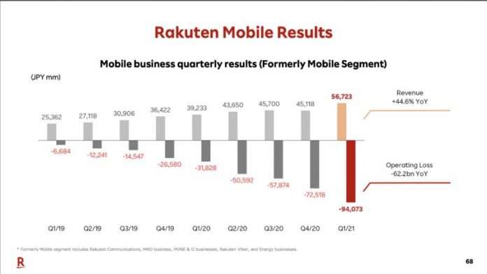 Rakuten 5G