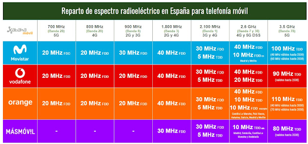 spain spectrum