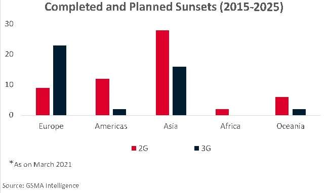 gsma shutdown