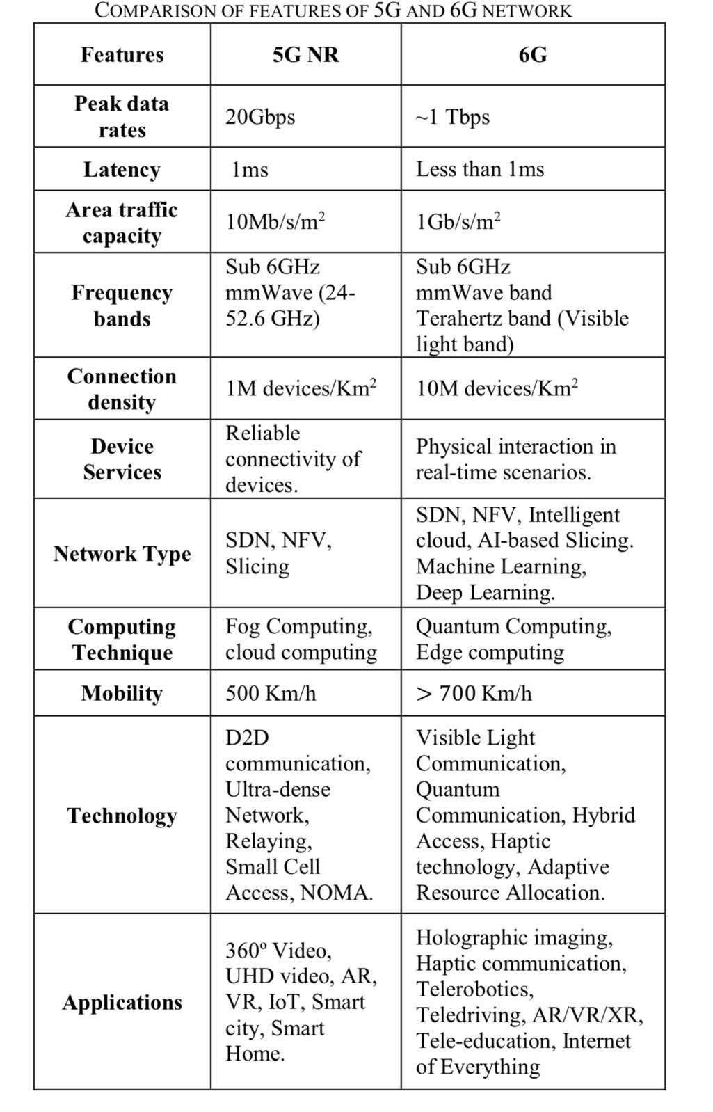 6G features