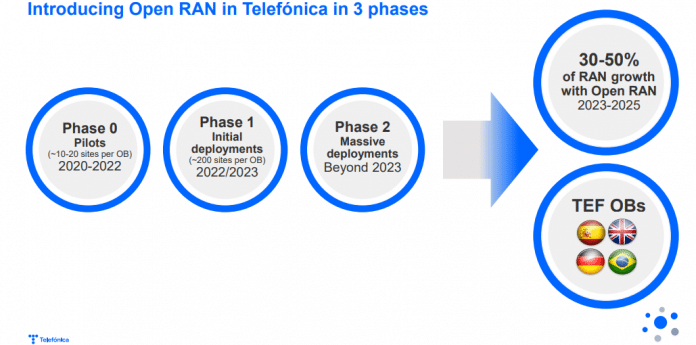 Road for open ran telefonica