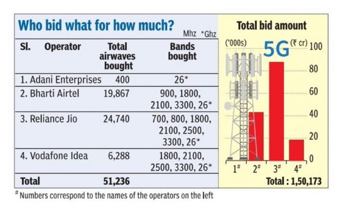 india auction