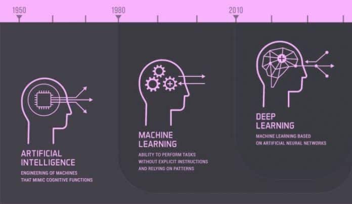 ai vs machine learning