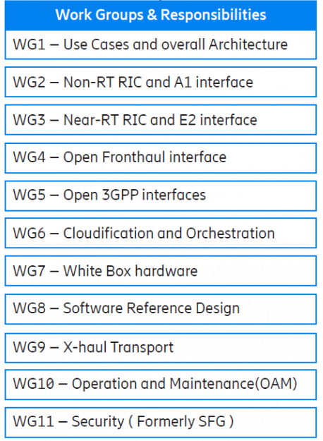 Oran Workgroup