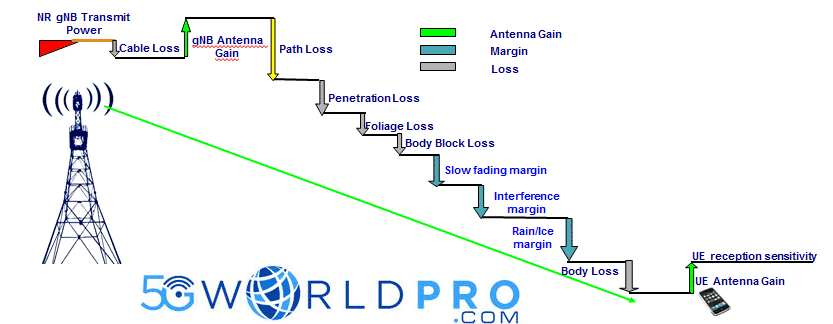 NRLINK - LOGIN