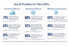 Key AI Priorities for Telecom CEOs: From Strategy to Execution
